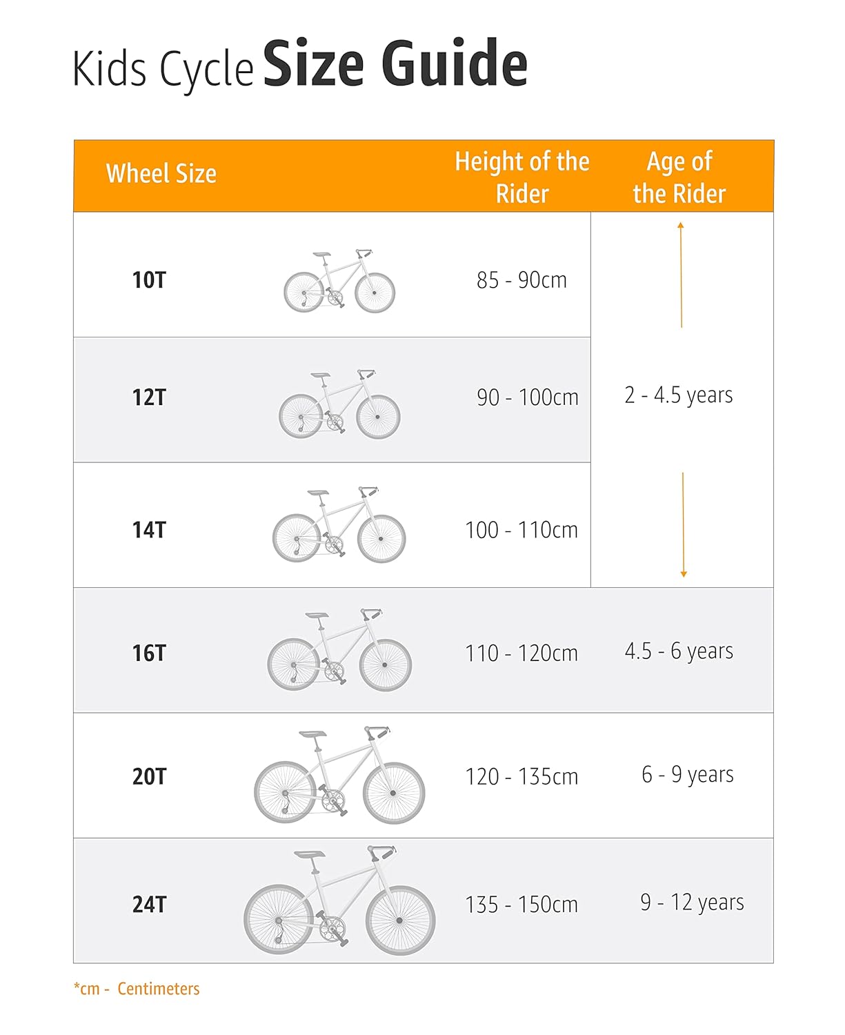 Cockatoo CKC162 Kids Bicycle – 16” Wheels Caliper Brakes| Ideal for
